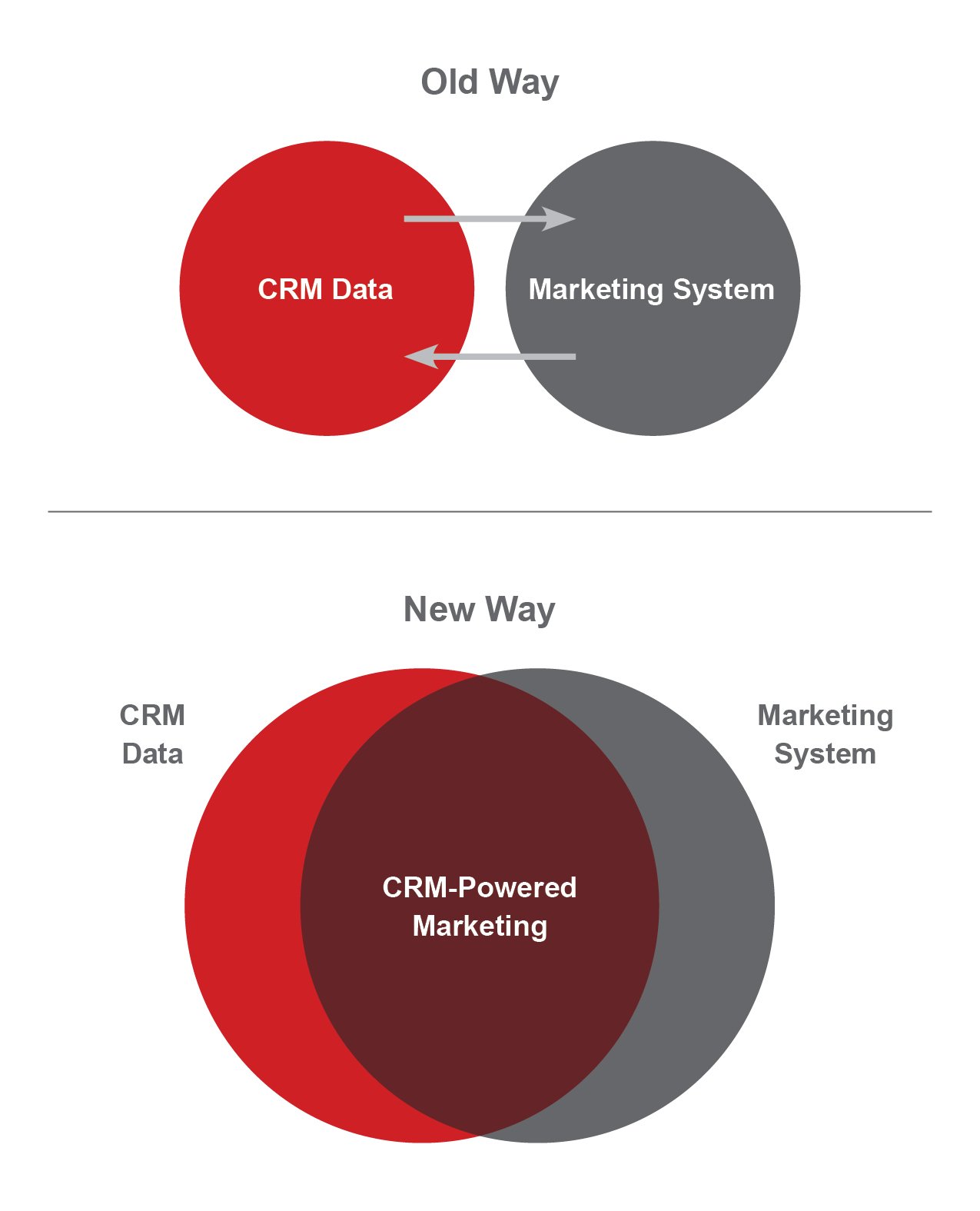 CRM_graphic_03