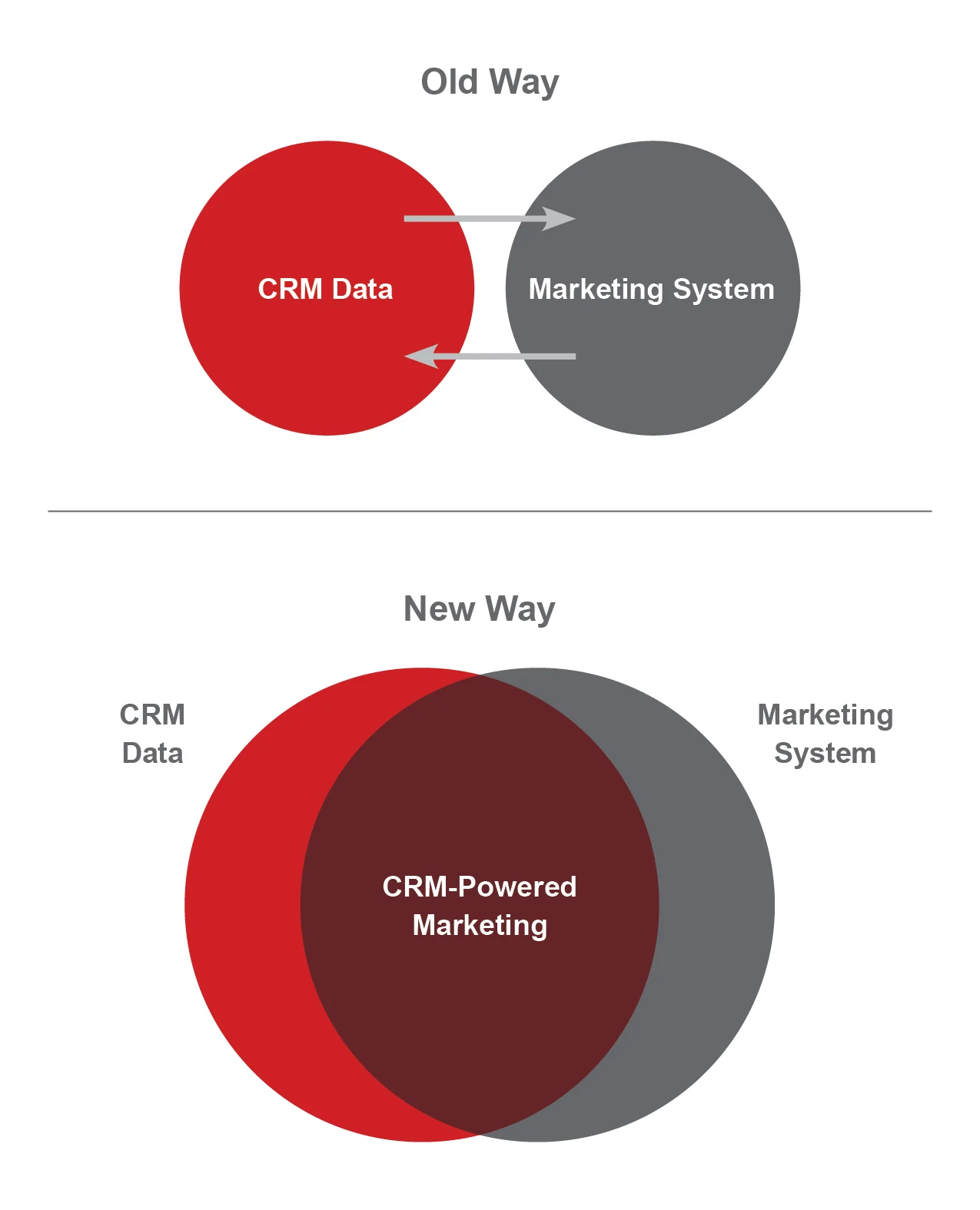 CRM_graphic_03