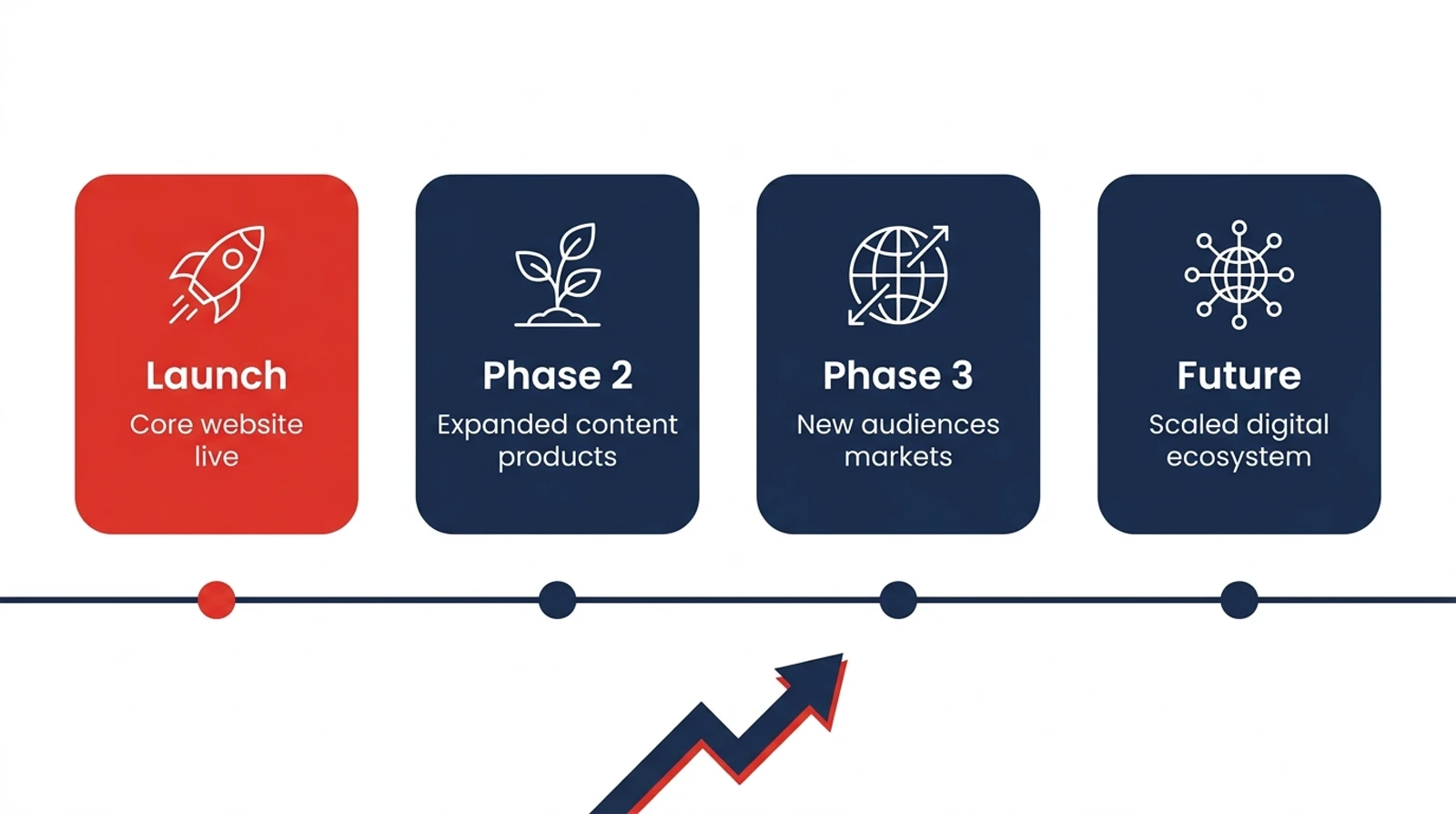 Website growth roadmap