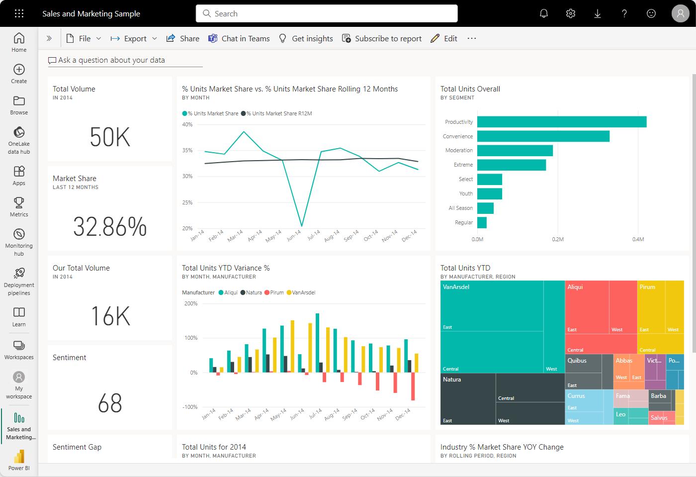sales dashboard